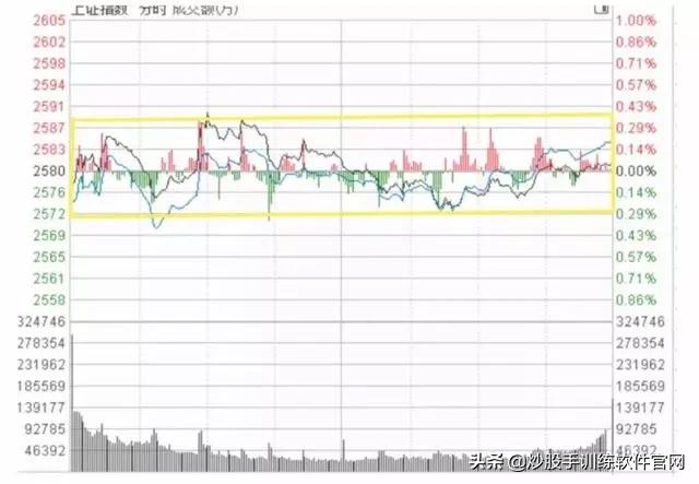 分时图最好的一本书,最好用的分时图