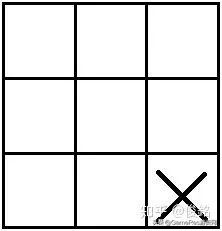 桌游类游戏开发,桌游新手入门教学游戏发展史