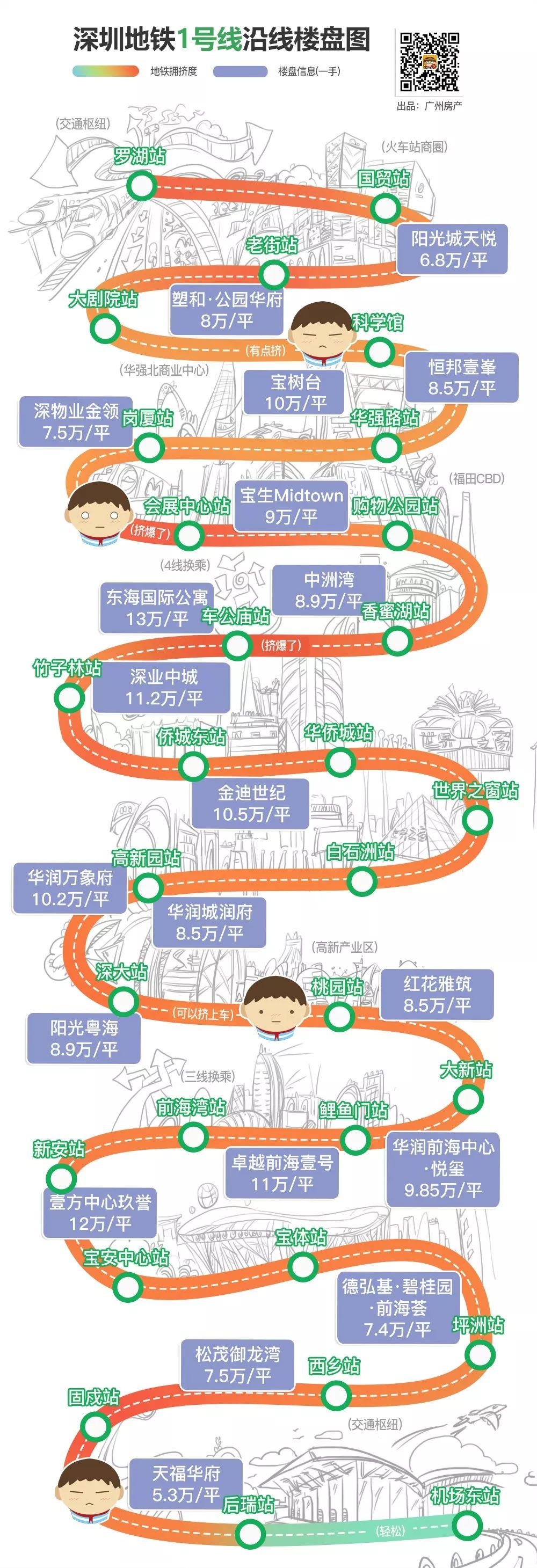 北上广深地铁排名,北上广深到底谁最强