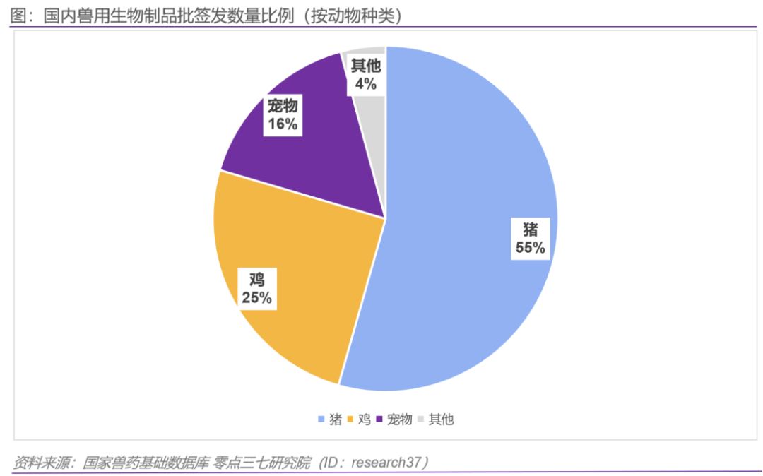 宠物疫苗研究,宠物疫苗业前景怎么样