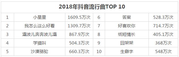 原来抖音神曲还能这样玩,魔性洗脑神曲喵喵喵