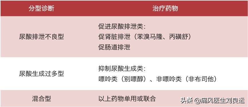 痛风发作吃什么药又不损肾,喝痛风药伤肾喝什么缓解