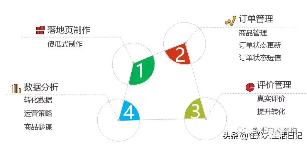 抖音鲁班电商平台入口,抖音鲁班电商运营方法