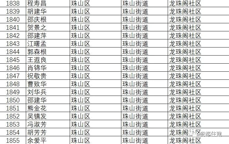 景德镇市公共租赁住房管理办法,景德镇2021公租房名单