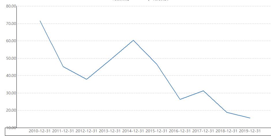 A股=ATM，“套现王”又将套现56亿元，原始成本仅一辆车钱