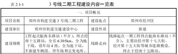 地铁3号线附近有哪些新盘,3号线周边地铁盘