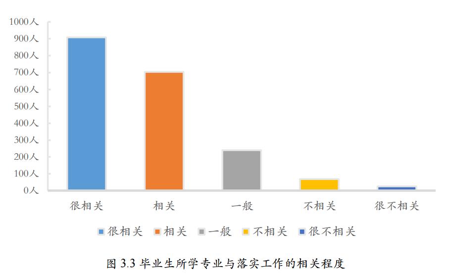 师范大学未来就业状况,北京师范大学毕业生就业前景