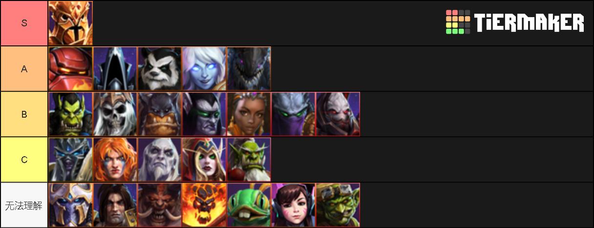 风暴英雄光明之翼天赋2019,风暴英雄吃经验最快的英雄