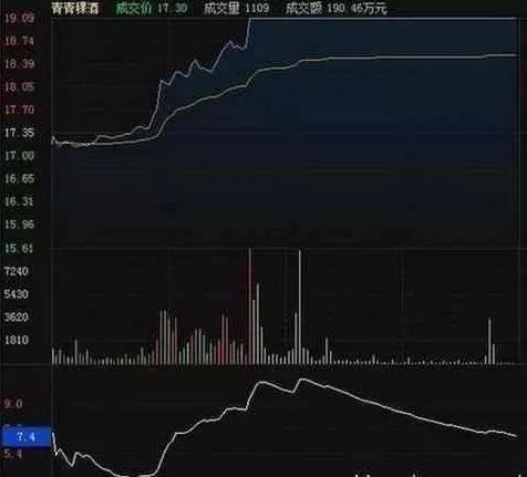 A股中真正赚钱的一种人：一只股票能不能买，量比必看，100%赚钱