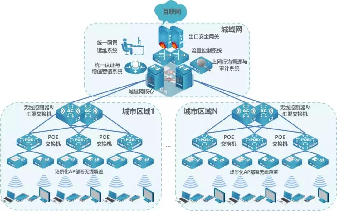 wlan无线接入的方式,wlan无线接入方式