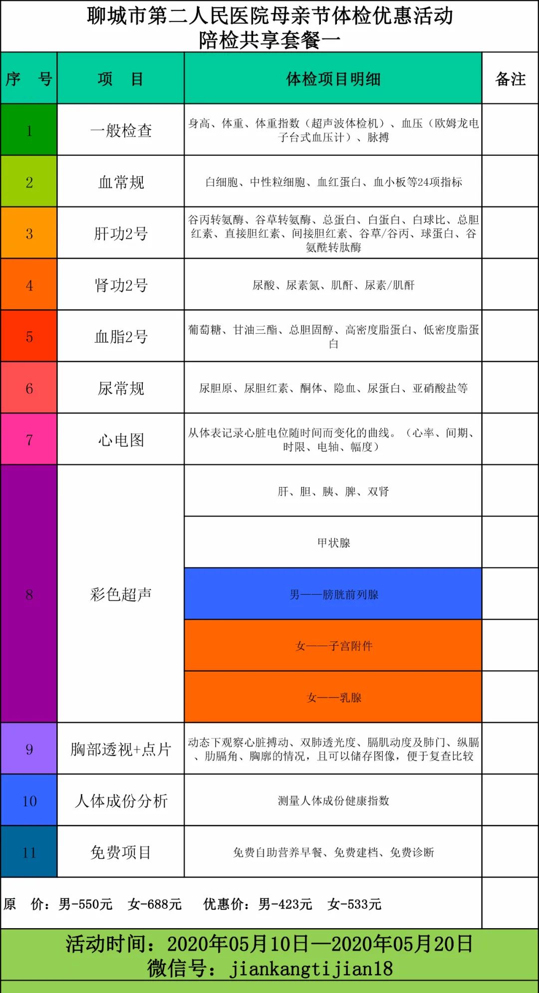 医院母亲节体检套餐推荐,母亲节体检县医院