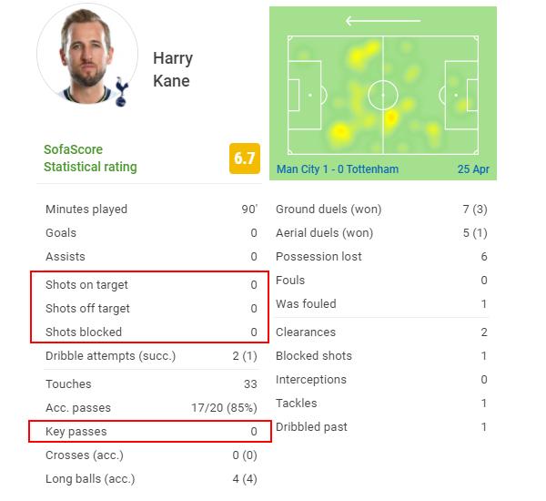 曼城5:1狼斯特林错失机会,复盘曼城1:2曼联