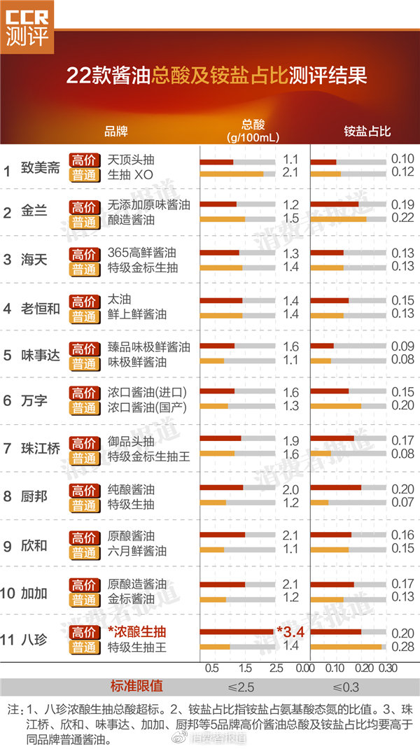 厨邦酱油种类及区别,厨邦最好的酱油是哪一款