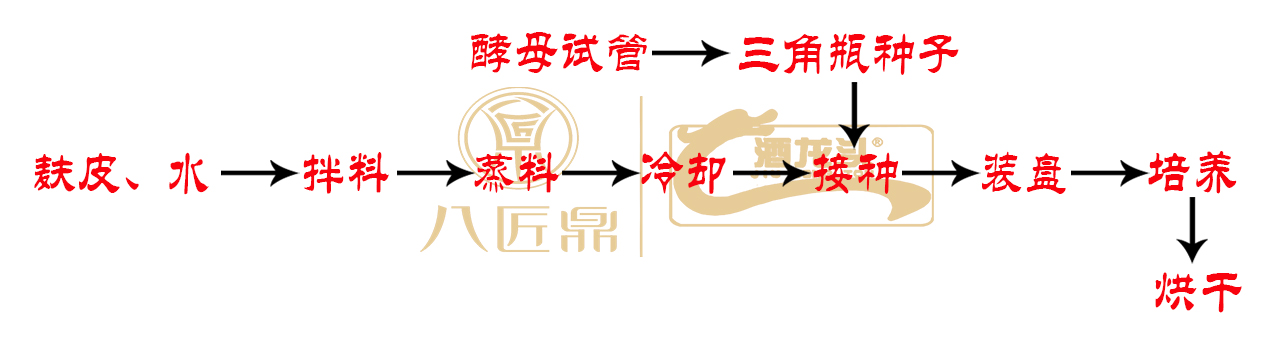 酿酒小曲制作方法,白酒小曲制作详细配方