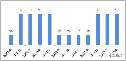 耐克阿迪去越南建厂,耐克为什么把加工厂搬到了越南