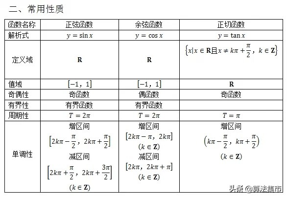 高中数学三角函数三个字的公式,高中数学三角函数诱导公式应用