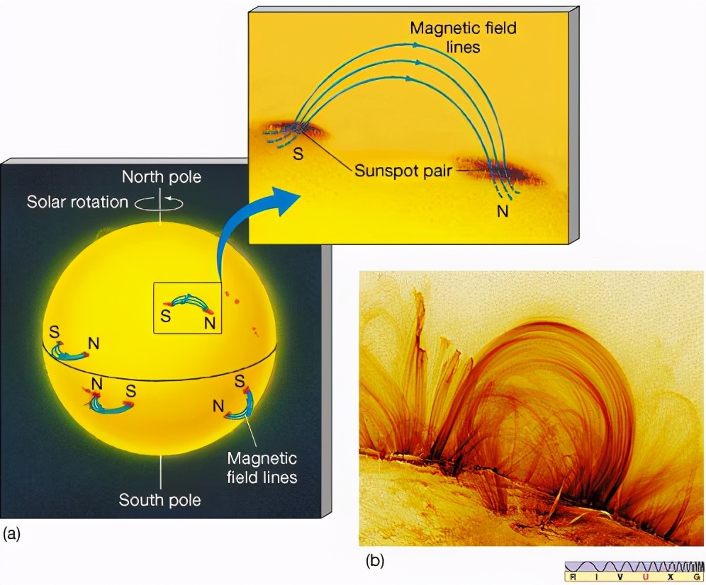 我国天空发现的诡异事件,300年前血红天空事件