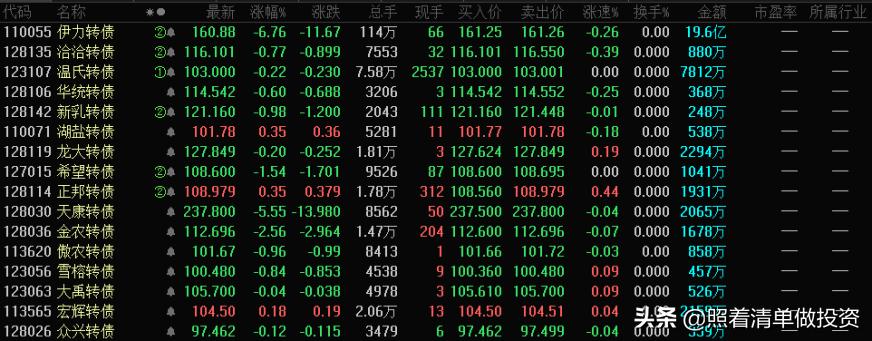 五粮液白酒涨跌趋势,五粮液的2021中报业绩