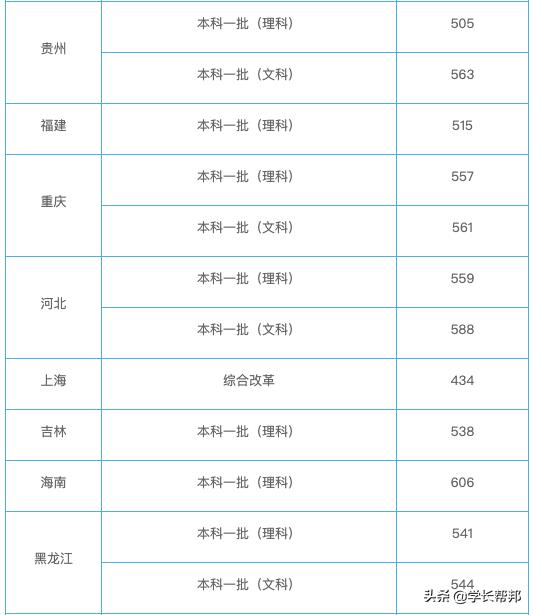 西南石油大学是不是双非院校,曾经的老牌名牌大学