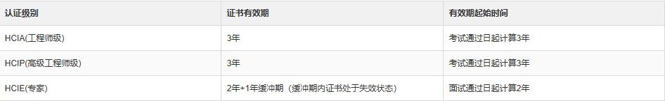 华为认证都有哪些证书,华为ai认证含金量