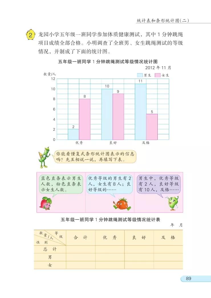 苏教版五年级数学课本答案下册,苏教版五年级数学下课本电子版
