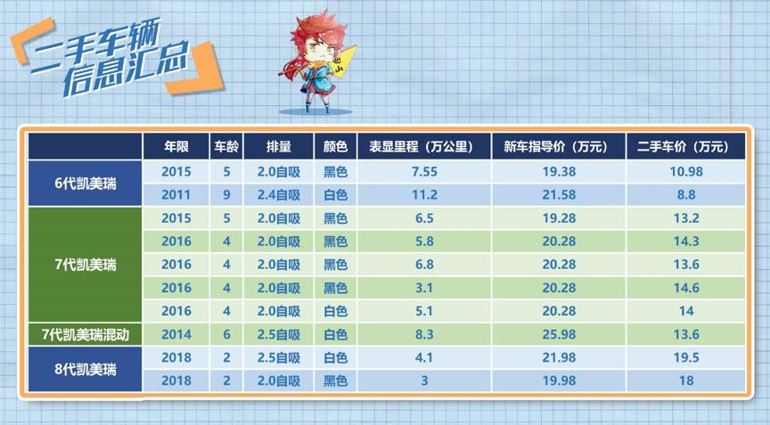 二手车行情凯美瑞性价比,二手车凯美瑞经典价格