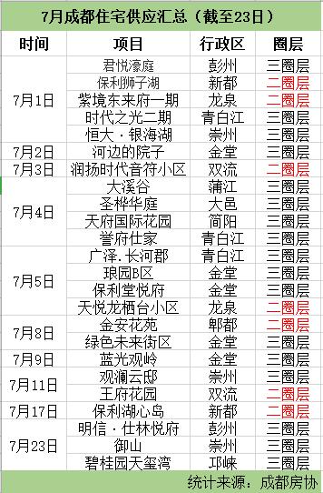 仁恒滨河湾跌了多少,仁恒滨河湾为啥贵