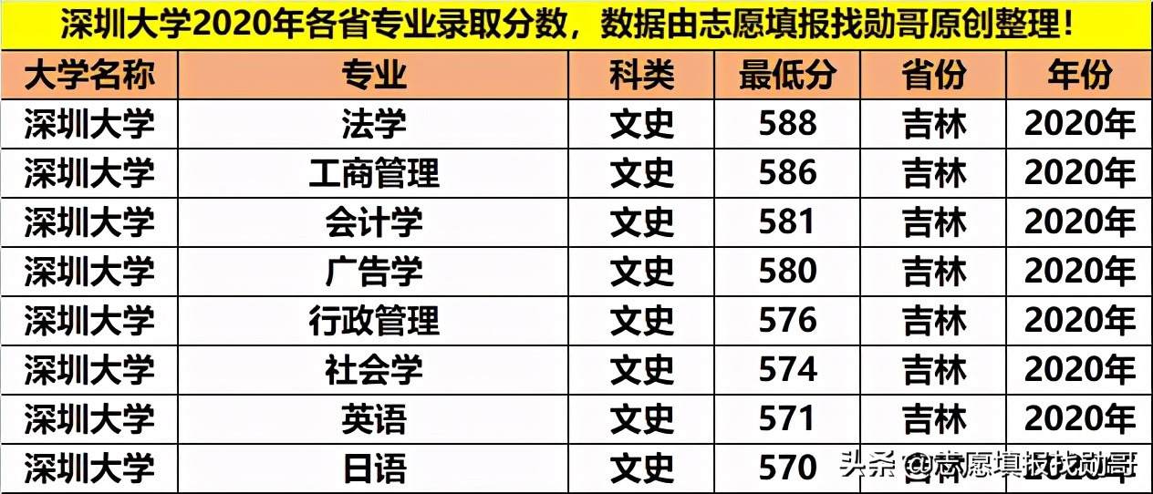 深圳大学专业性比较强,最好的大专深圳大学