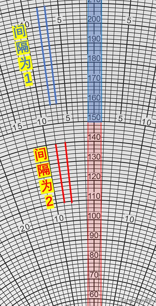 传统领航—E6B领航计算尺风面的使用（2）