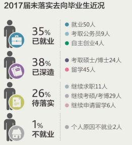 上财毕业生在上海的就业薪资,上财毕业上海薪水5万高吗