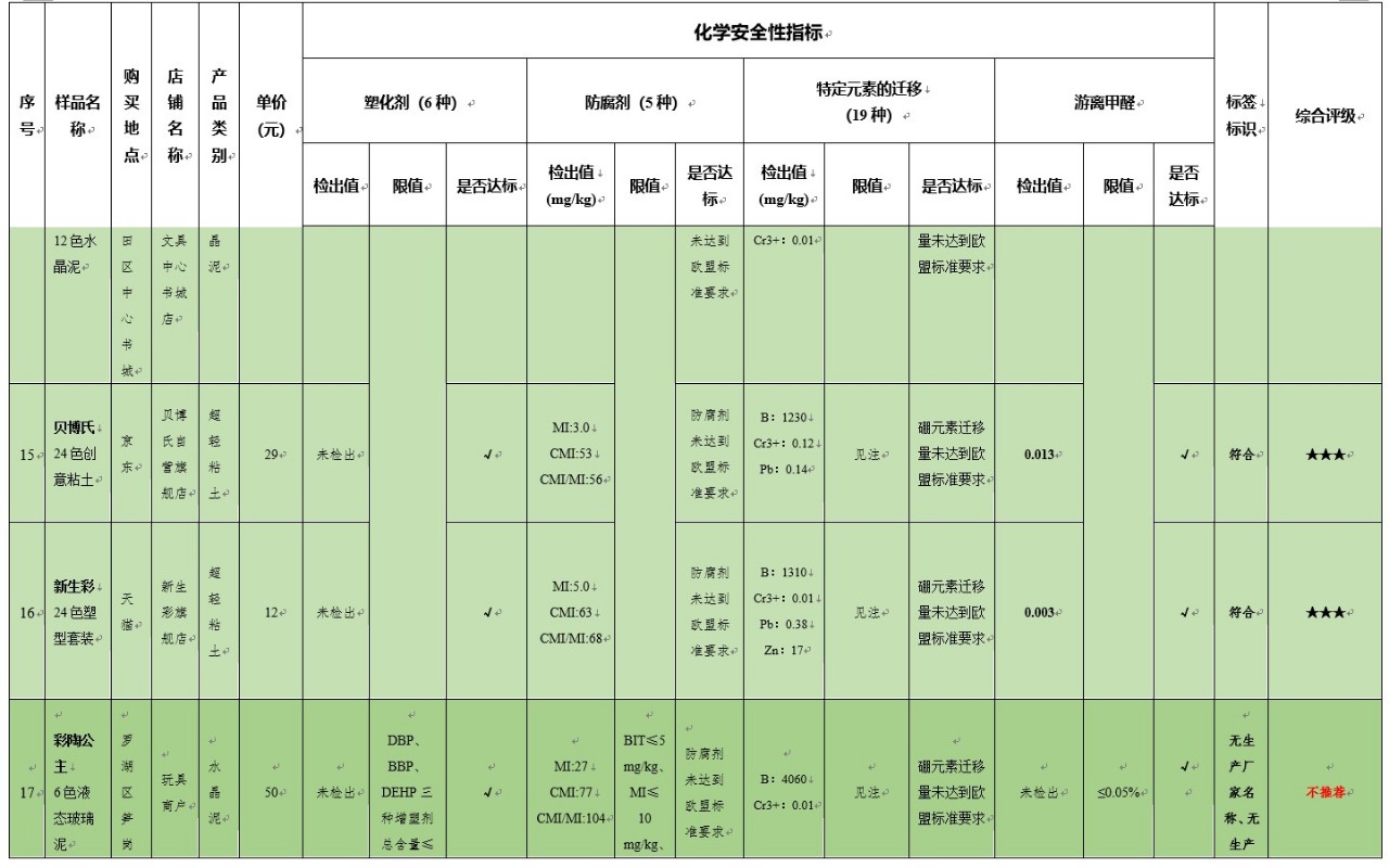 晨光彩泥评测,晨光轻粘土24色