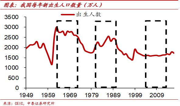 中泰证券首席经济学家李迅雷近况,中泰证券首席经济学家李迅雷文章