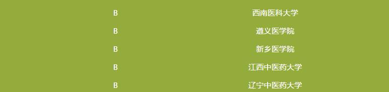 中国大学医学类排名一览表,中国大学医学院最新排名