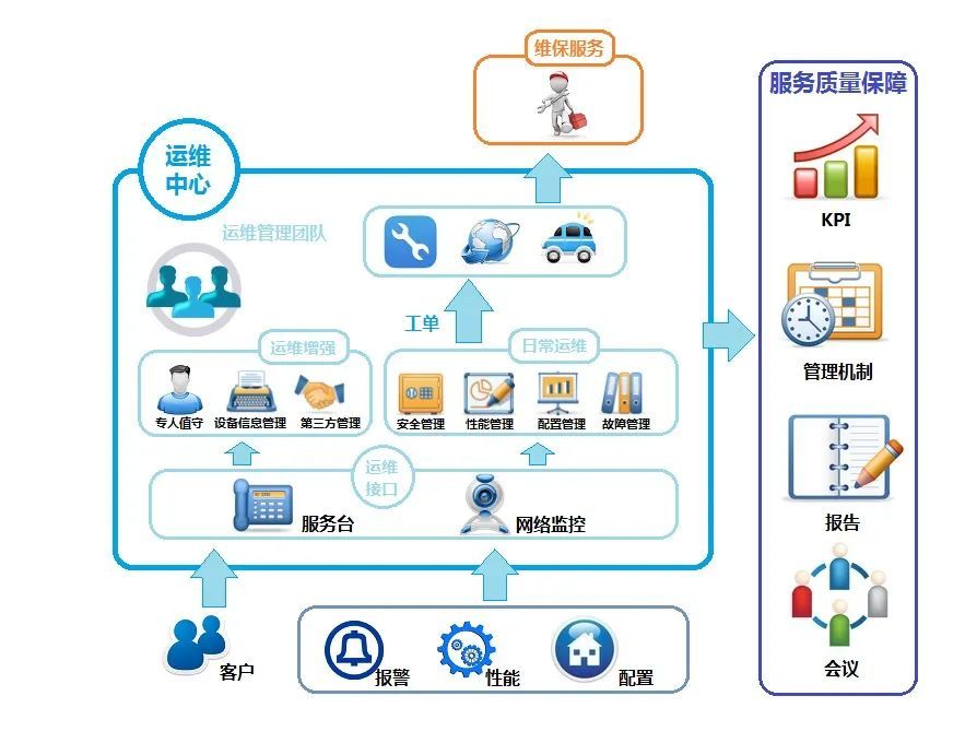 实力“五星”，超清科技荣膺《商品售后服务评价体系》认证