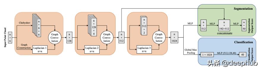 图神经网络基础前沿应用,图神经网络的概述