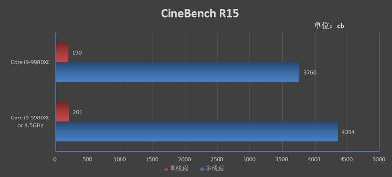 rogrampage系列工作站主板,rogrampageviextreme主板硬盘