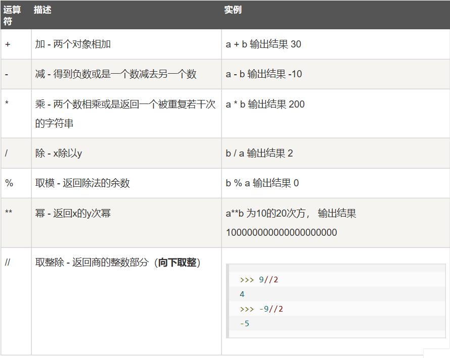 python语言变量规则,python变量类型讲解