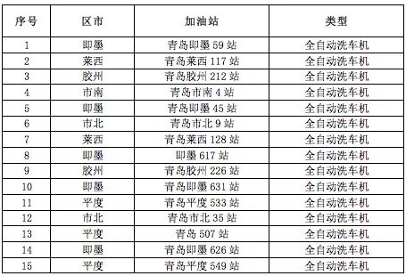 青岛加油优惠政策,青岛错峰加油优惠