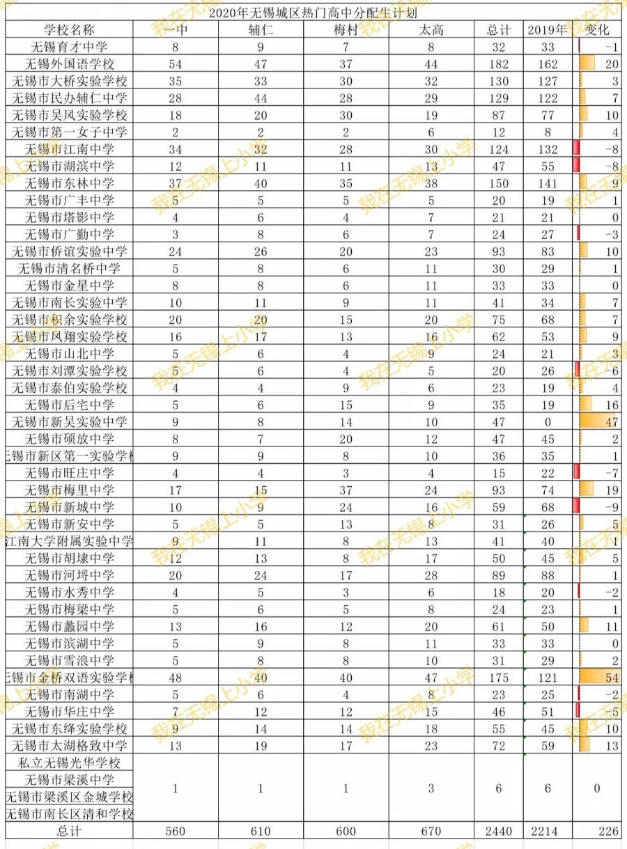 对口初中一定能上吗,对口初中不是很好有必要择校吗