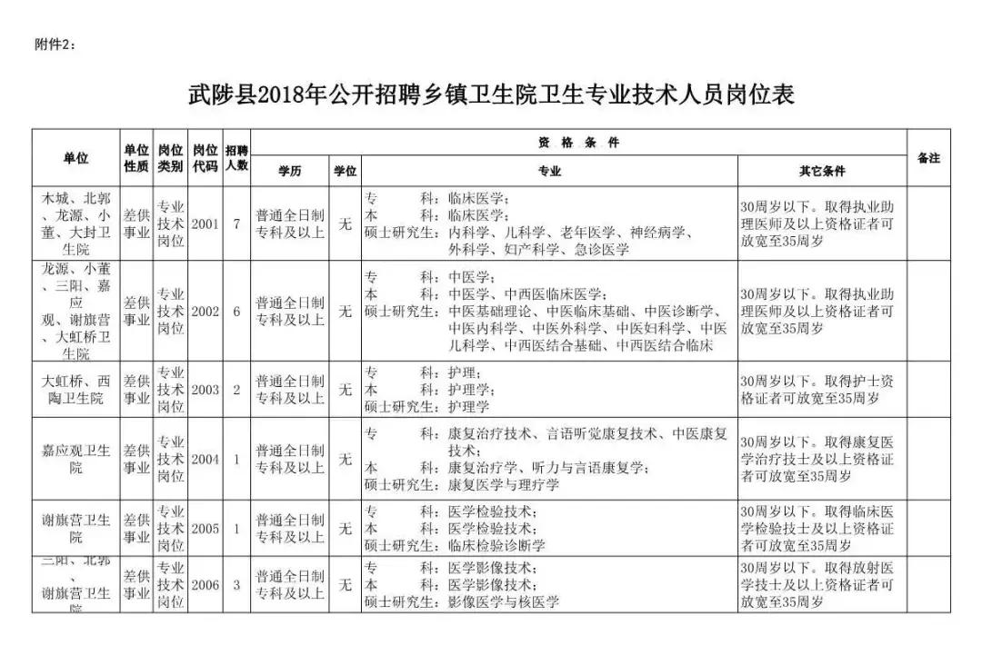 焦作市单位招聘最新信息,2024焦作市事业编制招聘岗位表