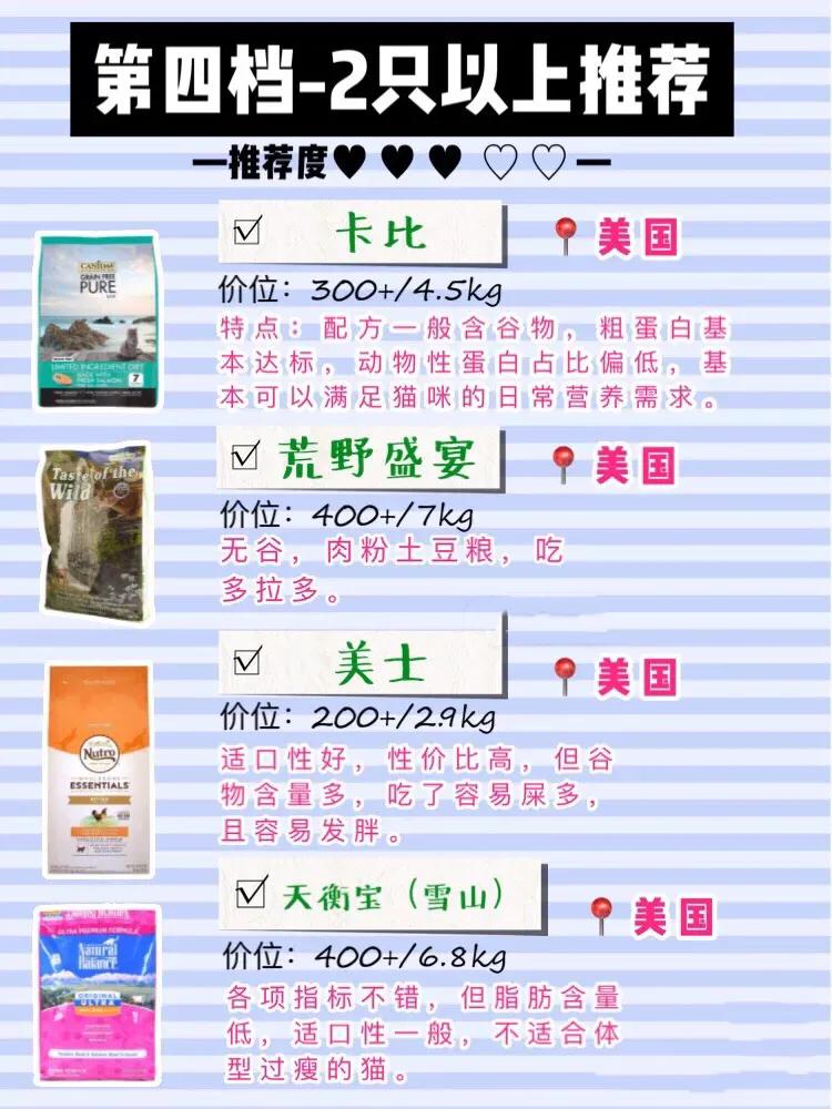 新手铲屎官必看,优质国产猫粮合集铲屎官选粮必看