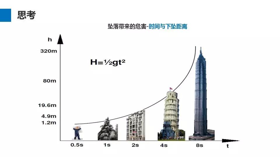 安全高空作业推荐,高空作业安全规定