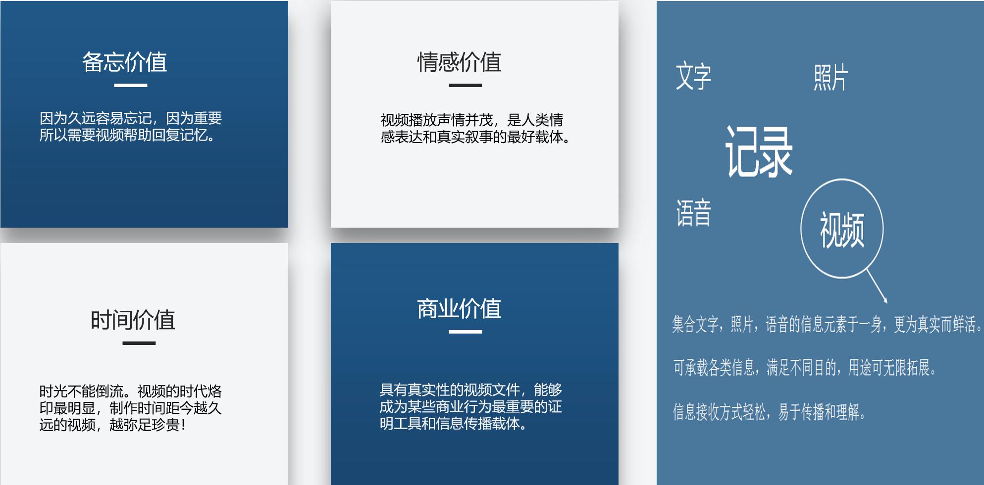 《来自于未来世界的商业物种》（第一章第2节）有关记忆档案馆