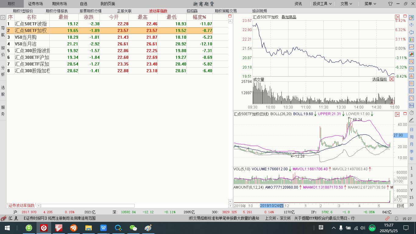 个股期权能赚到钱,个股期权好赚钱吗