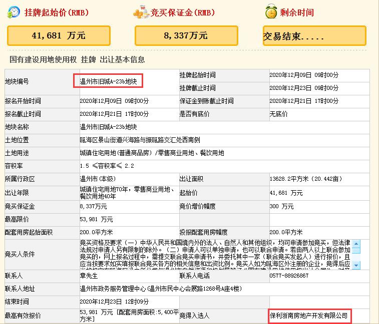 保利继续收割低溢价地块,保利15亿成交住宅地记录