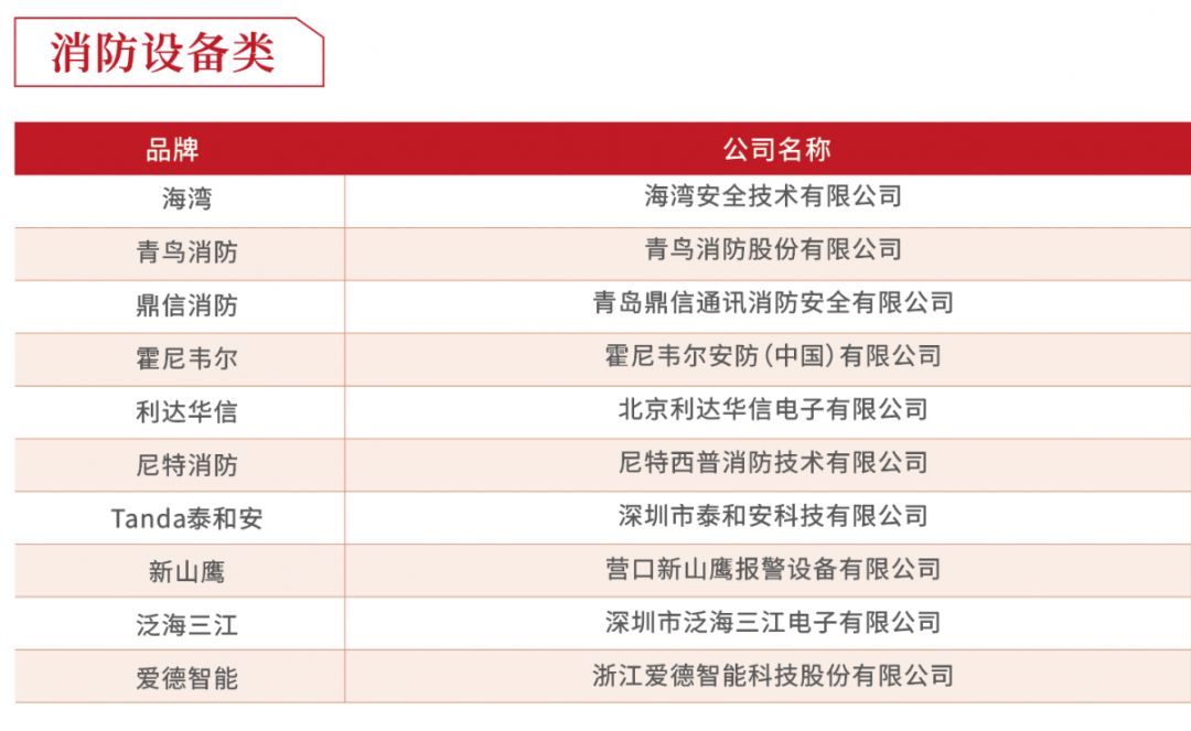 2019年度房企30强排行榜,2018至2019中国房企40强