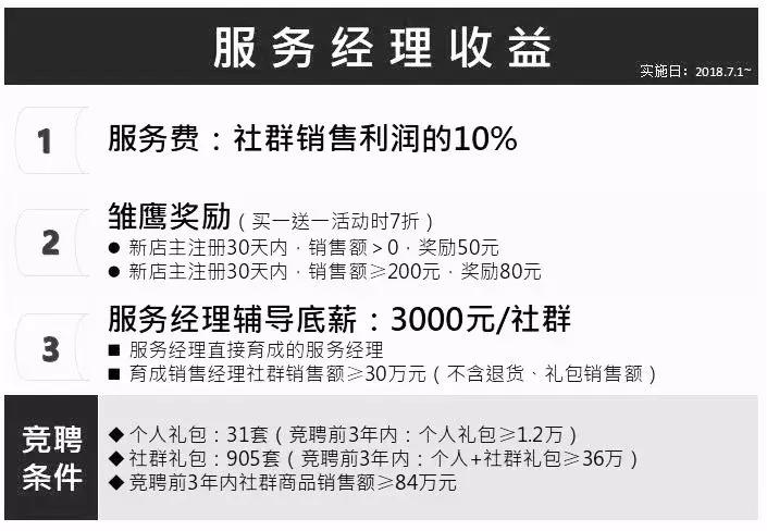 云集平台如何进行分销推广,云集分销模式提成