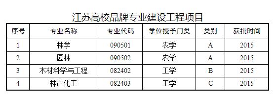 2022本科新增37个专业名单,江苏省高校王牌专业排名一览表