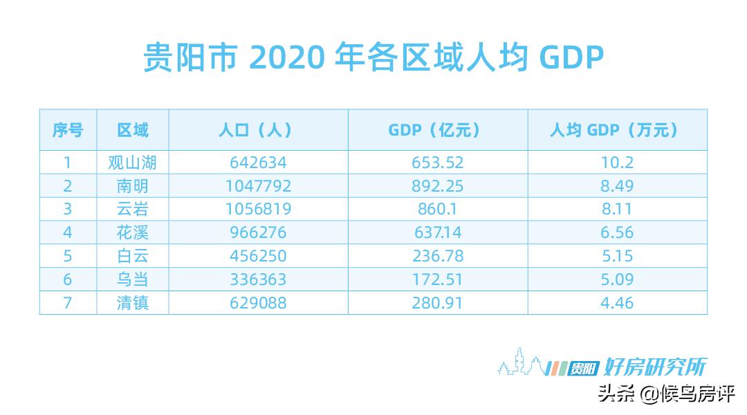 贵阳七普数据公布主城区人口,2023年贵阳七中中考喜报