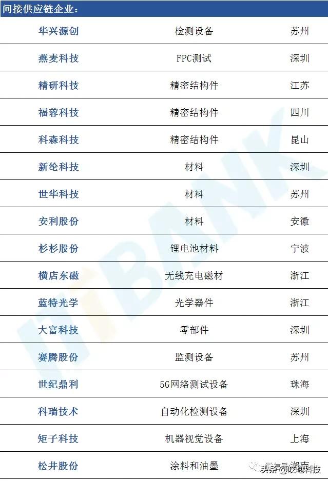 iphone12和原装最接近的国产屏幕,iphone12用国产屏成本会降多少